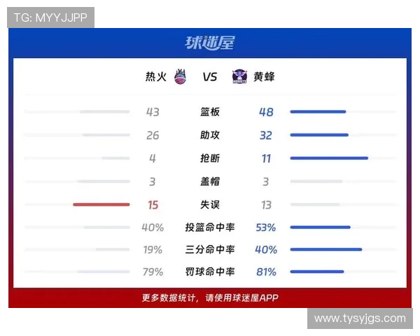 NBA季后赛:最新赛程、比分与实时战报 NBA季后赛:最新赛程、比分与实时战报